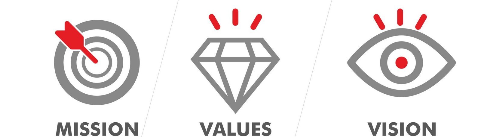 Mission. Vision. Values. Web page template. Modern flat design concept. eps10